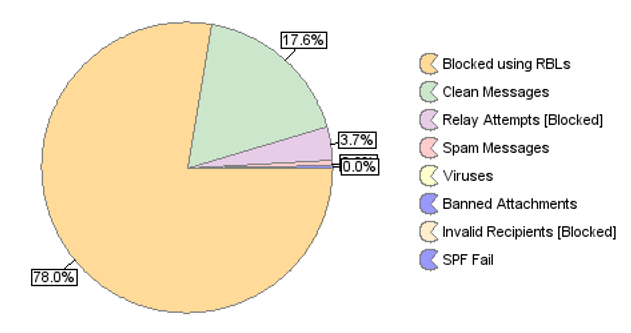 Email Spam Graph.png